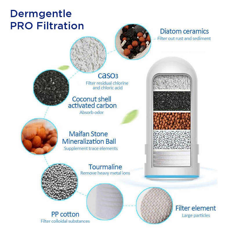 Skincare Water Filter PRO Replacement Filter