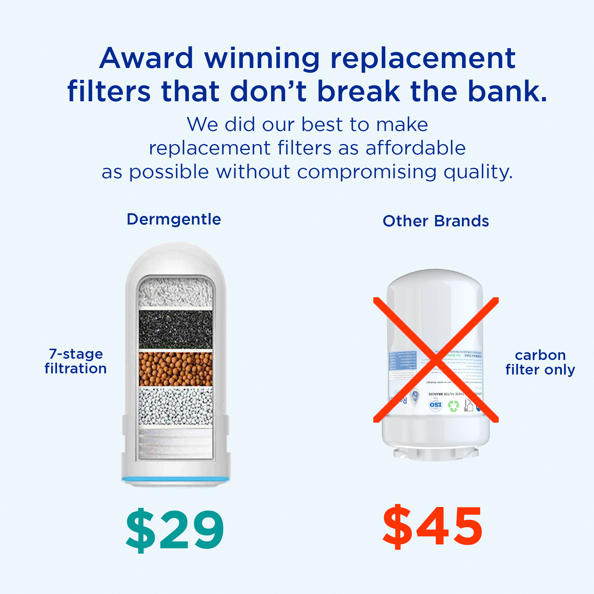 Skincare Water Filter PRO Replacement Filter