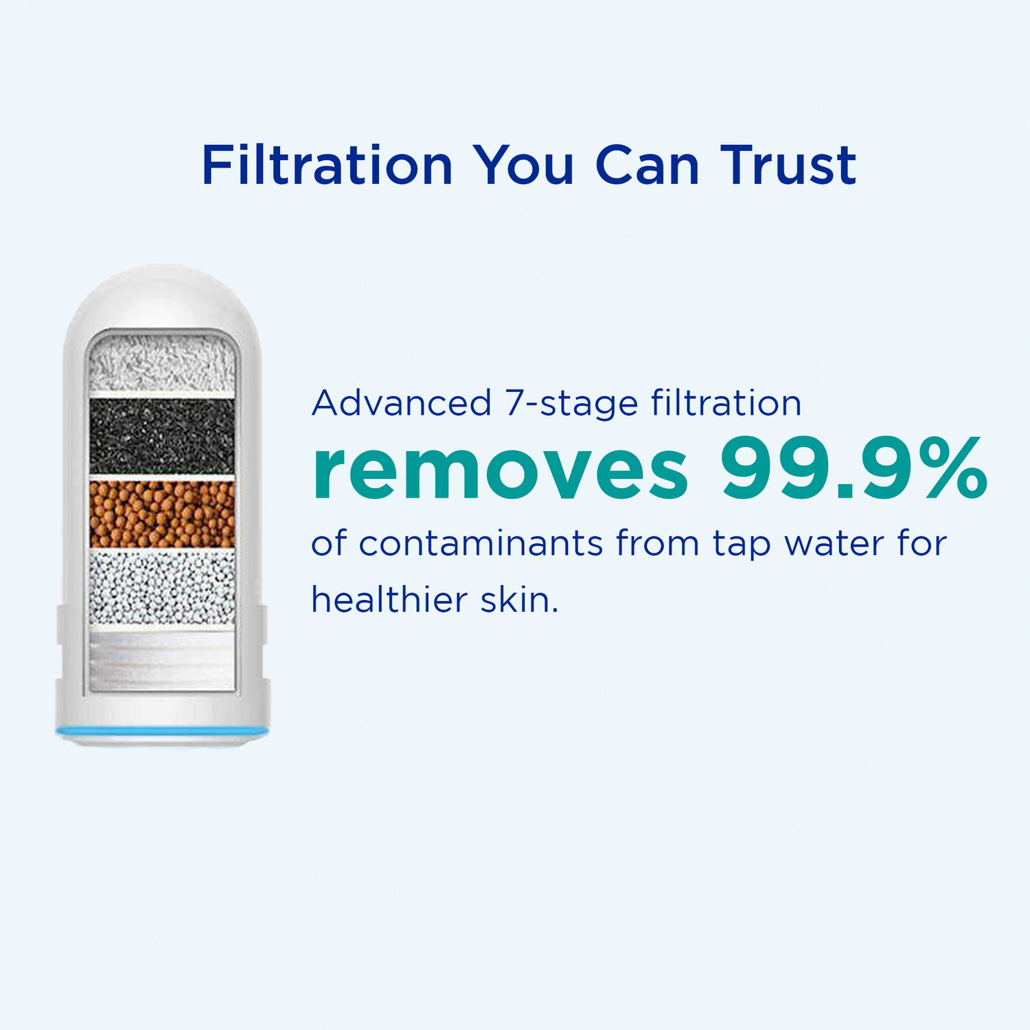 Skincare Water Filter PRO